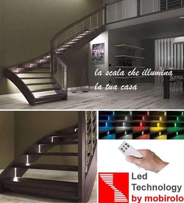 led technology